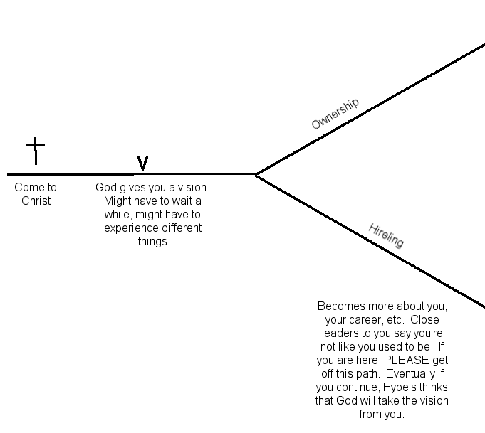 Path of a leader illustration.  Don't be a hireling